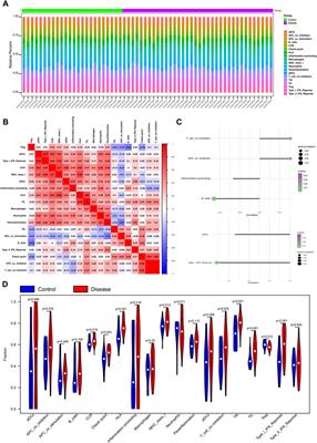 Identification of oxidative phosphorylation-related genes in moyamoya disease by combining bulk RNA-sequencing analysis and machine learning